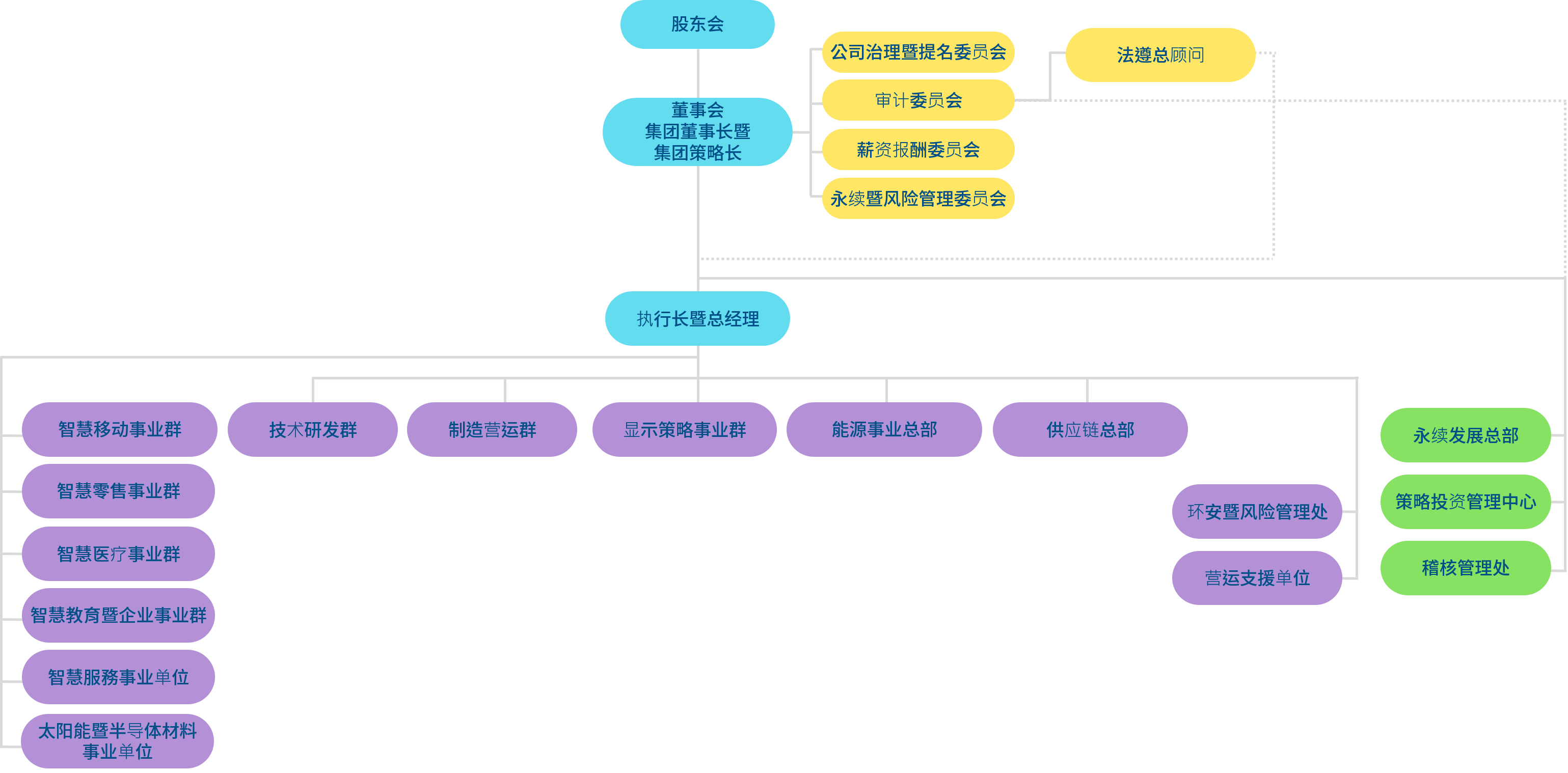 DB真人光电组织架构