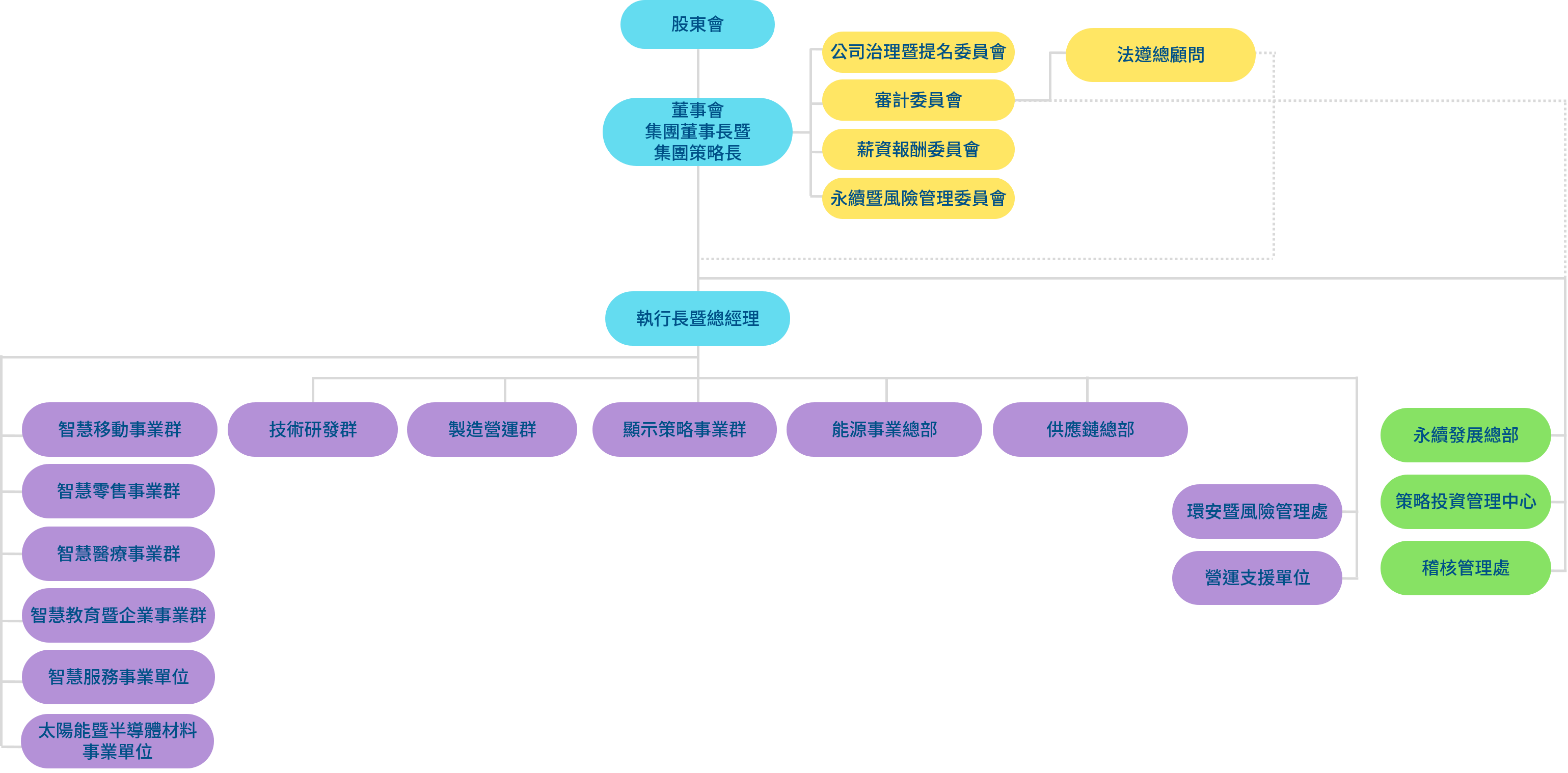 DB真人光電組織架構